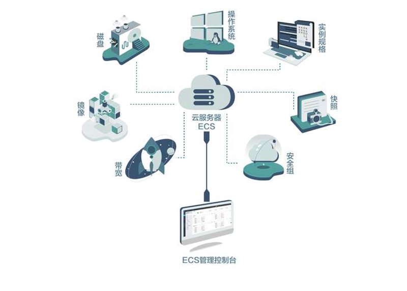 网络推广